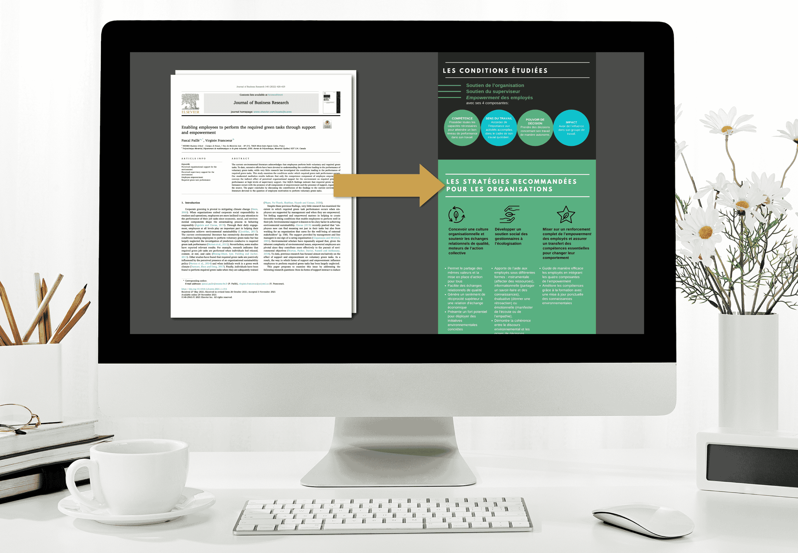 Mock-up infographie