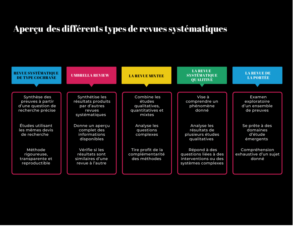 Visuel représentant les différentes pratiques pour capter et analyser les meilleures connaissances