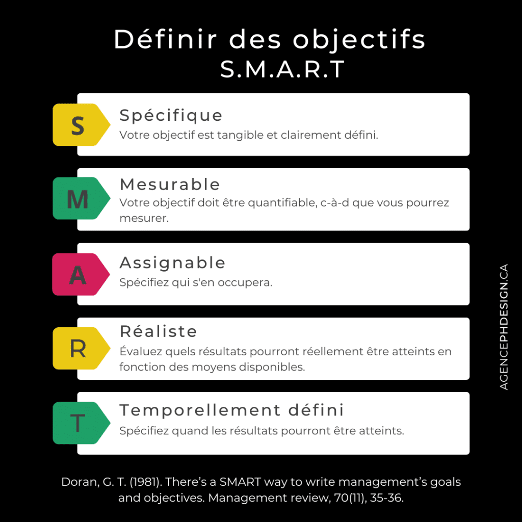 éléments objectifs