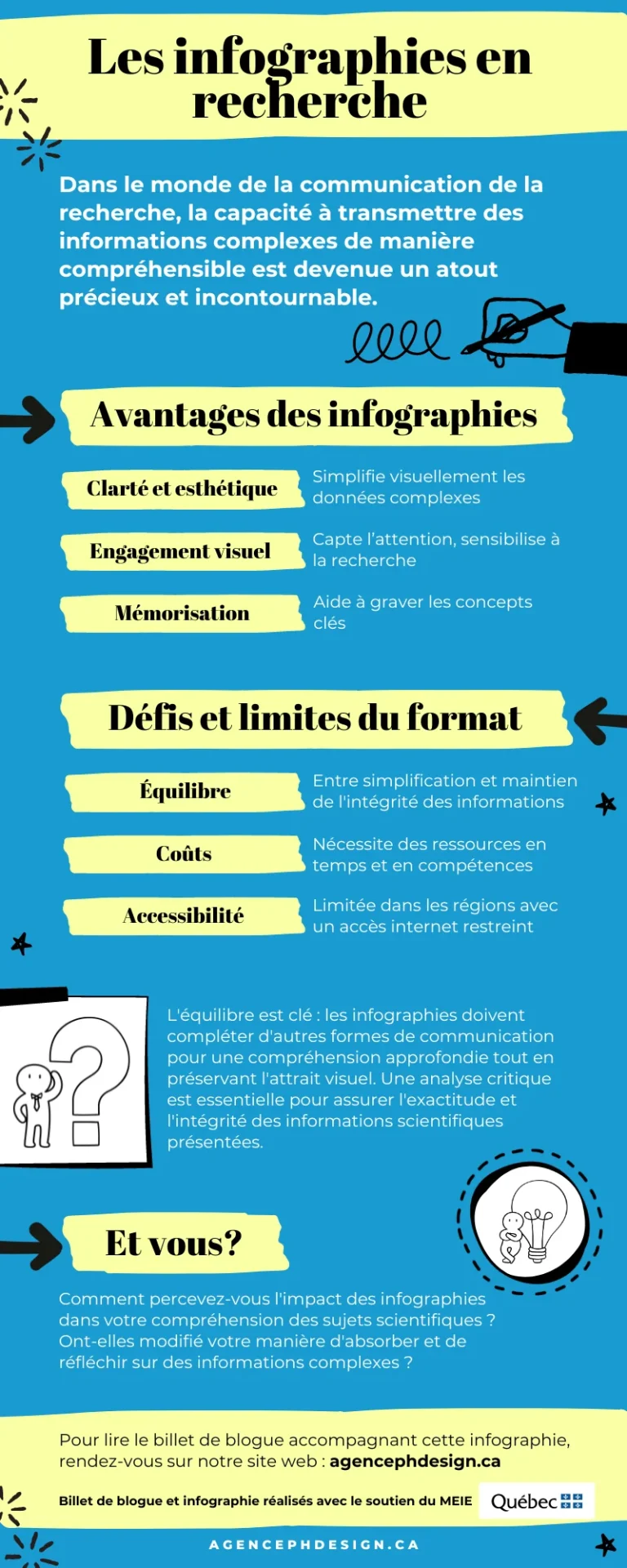 Les infographies en recherche